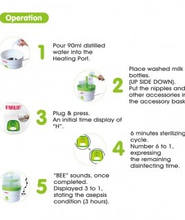 Green Saver Micro-computer Controlled Sterilizer 4